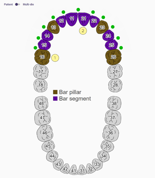 File:Dental DB bar.png